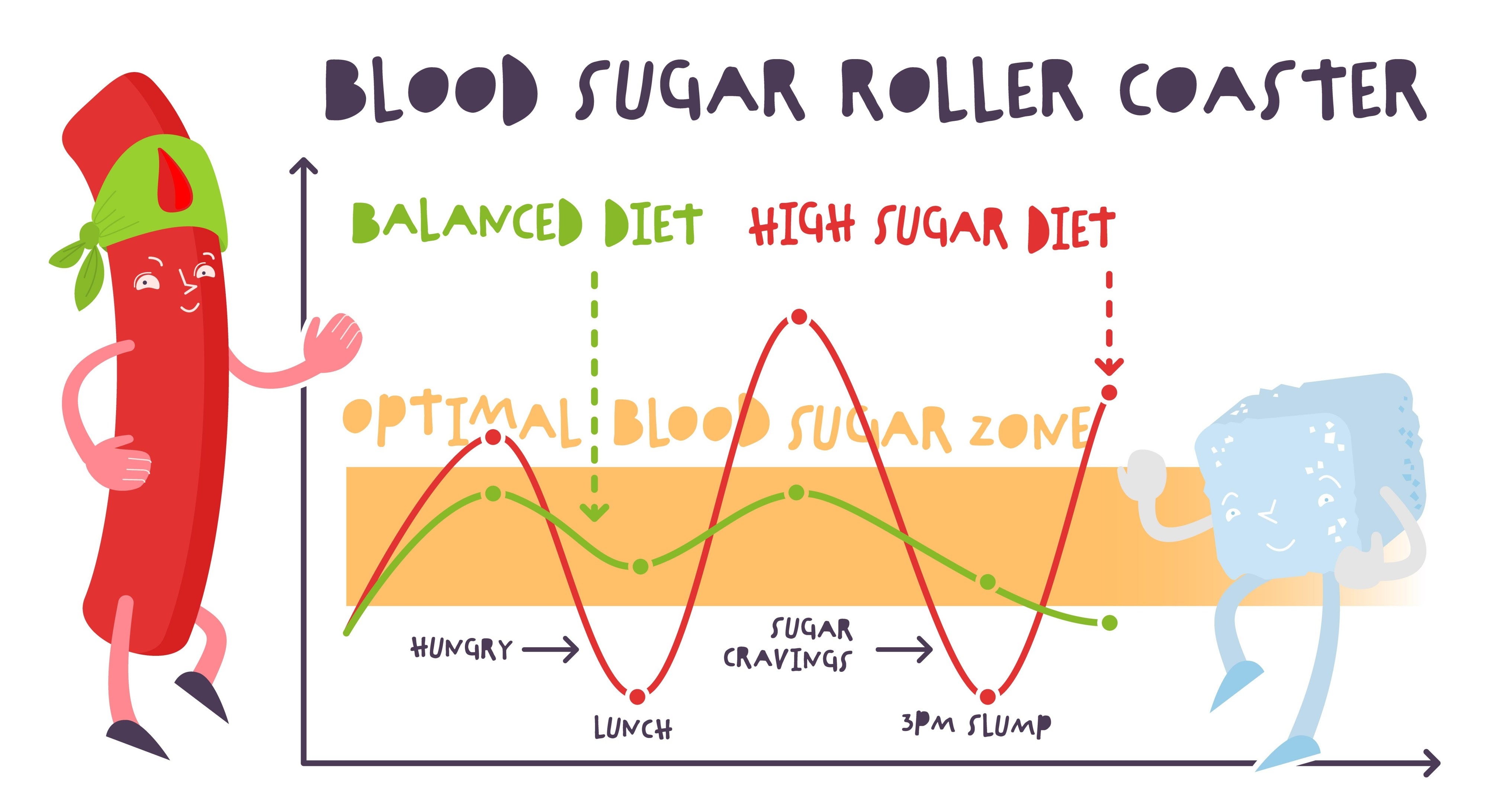 blood-sugar-and-diabetes